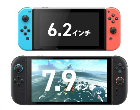 Screen size comparison: 6.2 inches → 7.9 inches